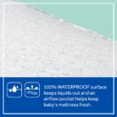 Sealy Airial All-2-Fresh 2-Stage Crib Mattress waterproof cover Thumbnail