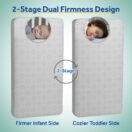 Sealy Posture Haven 2-Stage Crib Mattress - Sealy Posture Haven 2-Stage Crib Mattress  Image 6 Thumbnail