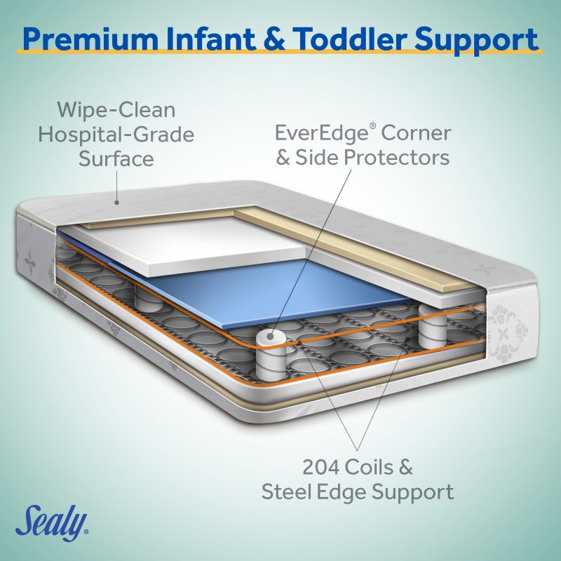 Sealy Posture Haven 2-Stage Crib Mattress - Sealy Posture Haven 2-Stage Crib Mattress  Image 3