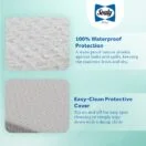 Sealy Butterfly 2-Stage Antibacterial Ultra Firm Crib Mattress 100% waterproof protection Thumbnail