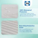Sealy Butterfly 2-Stage Crib Mattress 100% waterproof protection and easy-clean Thumbnail