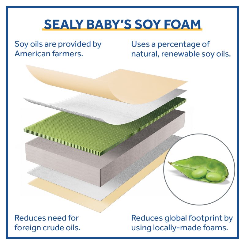 Sealy Butterfly 2-Stage Breathable Knit Crib Mattress soybean memory foam toddler side natural soy oils American farmers non-toxic comfortable cozy