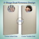 2-stage dual firmness design Thumbnail