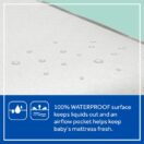 100% waterproof surface that keeps liquids out and airflow pocket to keep baby's mattress fresh Thumbnail