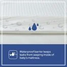 Sealy Refresh 2-Stage Crib Mattress waterproof cover Thumbnail