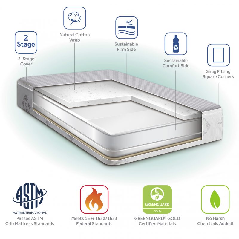 Sealy Airy Night Diamond Breathable 2-Stage Crib Mattress 2-stage cover, natural cotton, sustainable, snug fitting