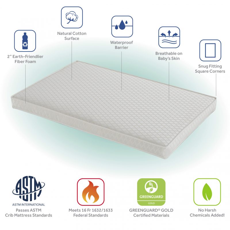 Certifications for mini crib mattress