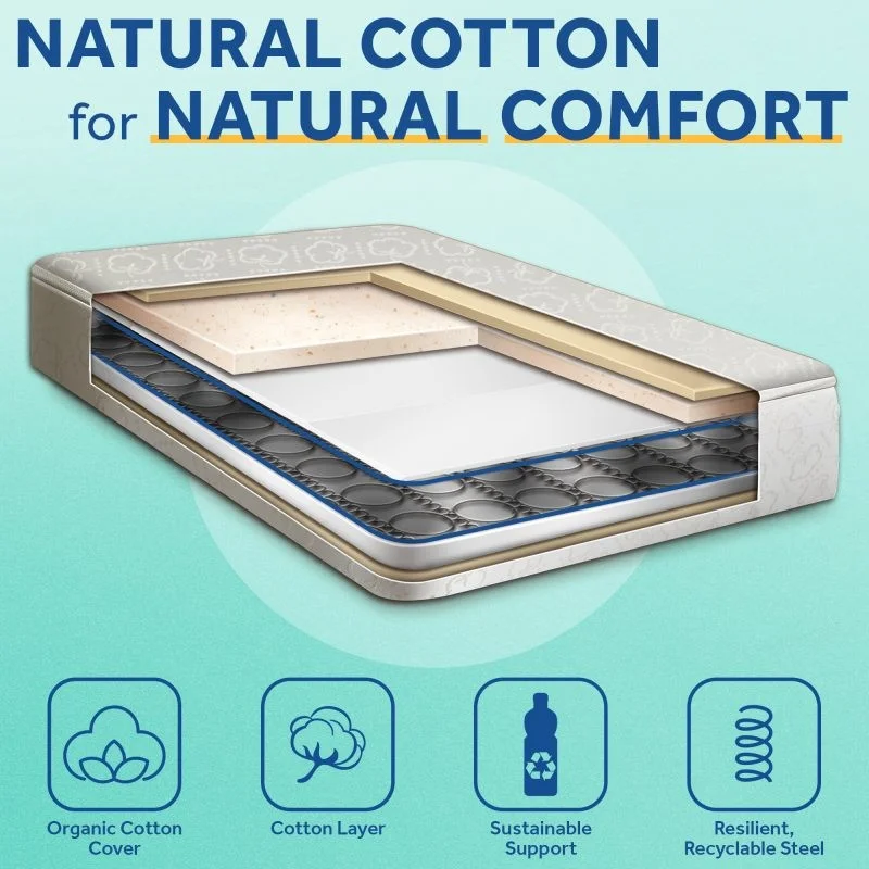 Sealy Nature’s Haven 2-Stage Dual Firmness Baby Crib Mattress natural cotton for natural comfort