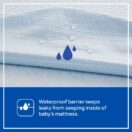 waterproof crib mattress Thumbnail