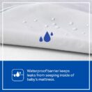 Sealy DuoBreathe 2-Stage Breathable Mesh Crib Mattress waterproof barrier Thumbnail
