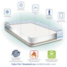 Sealy 2Cool Breathable & Cooling Crib Mattress cold, extra firm, sustainable, snug fitting Thumbnail