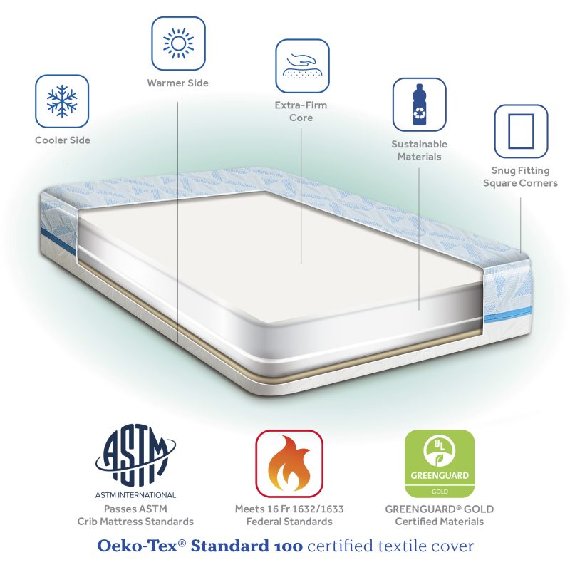 Sealy 2Cool Breathable & Cooling Crib Mattress cold, extra firm, sustainable, snug fitting
