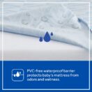 Sealy 2Cool Breathable & Cooling Crib Mattress PVC-free waterproof barrier Thumbnail