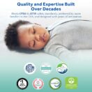 Sealy 2Cool Breathable & Cooling Crib Mattress quality and expertise built over decades Thumbnail