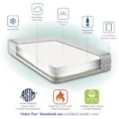 Sealy Cozy Dreams Premier Crib Mattress Cool Breeze Aqua exploded view extra-firm core sustainable breathable mesh PVC waterproof barrier Thumbnail