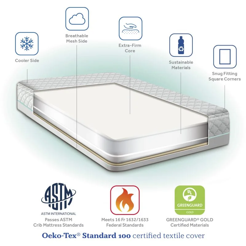 Sealy Cozy Dreams Premier Crib Mattress Cool Breeze Aqua exploded view extra-firm core sustainable breathable mesh PVC waterproof barrier