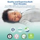 Sealy Cozy Dreams Premier Crib Mattress quality preferred families USA Oeko-Tex Standard 100 GREENGUARD Gold gentler baby environment Thumbnail